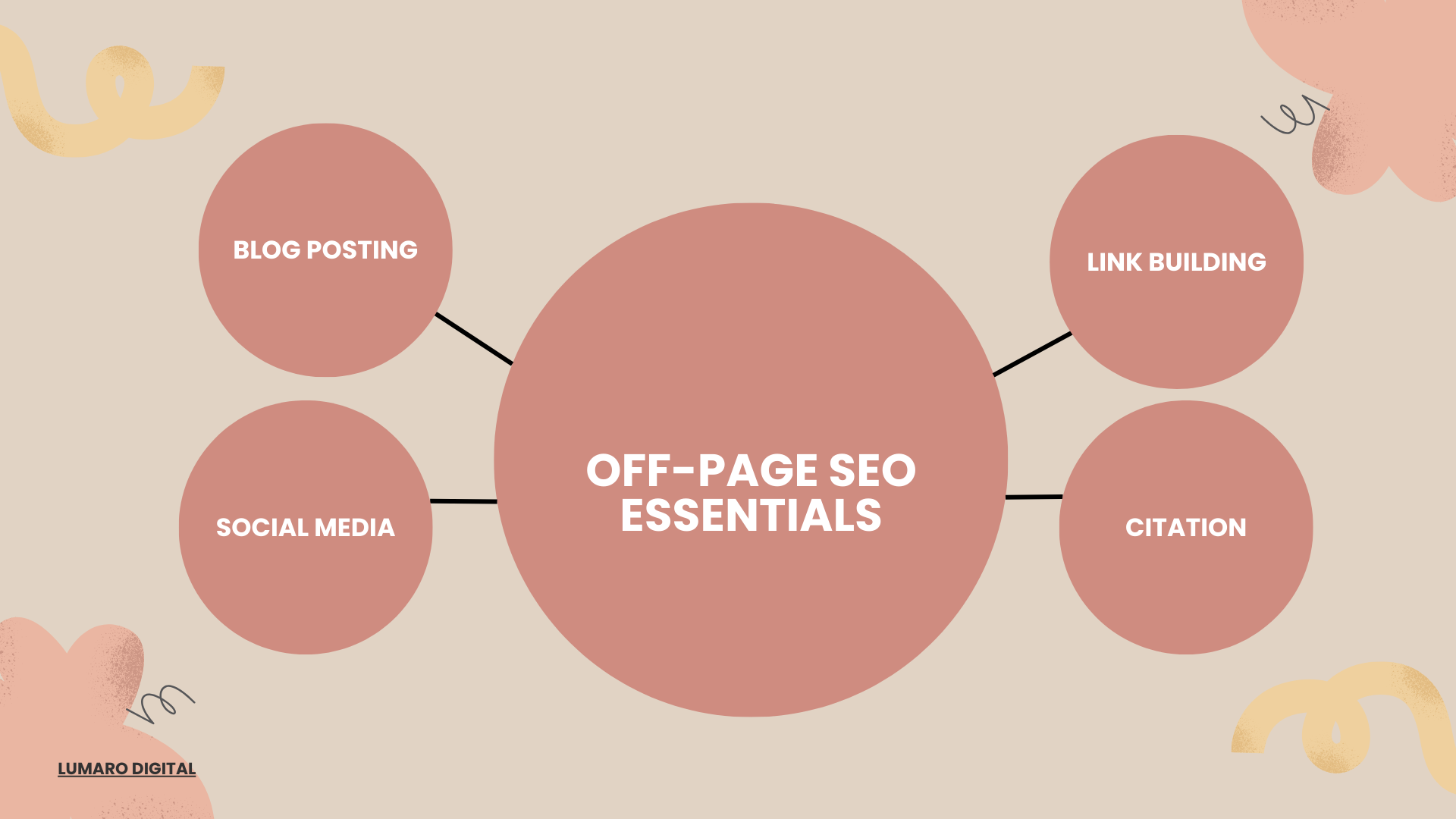 Off-Page SEO Essentials