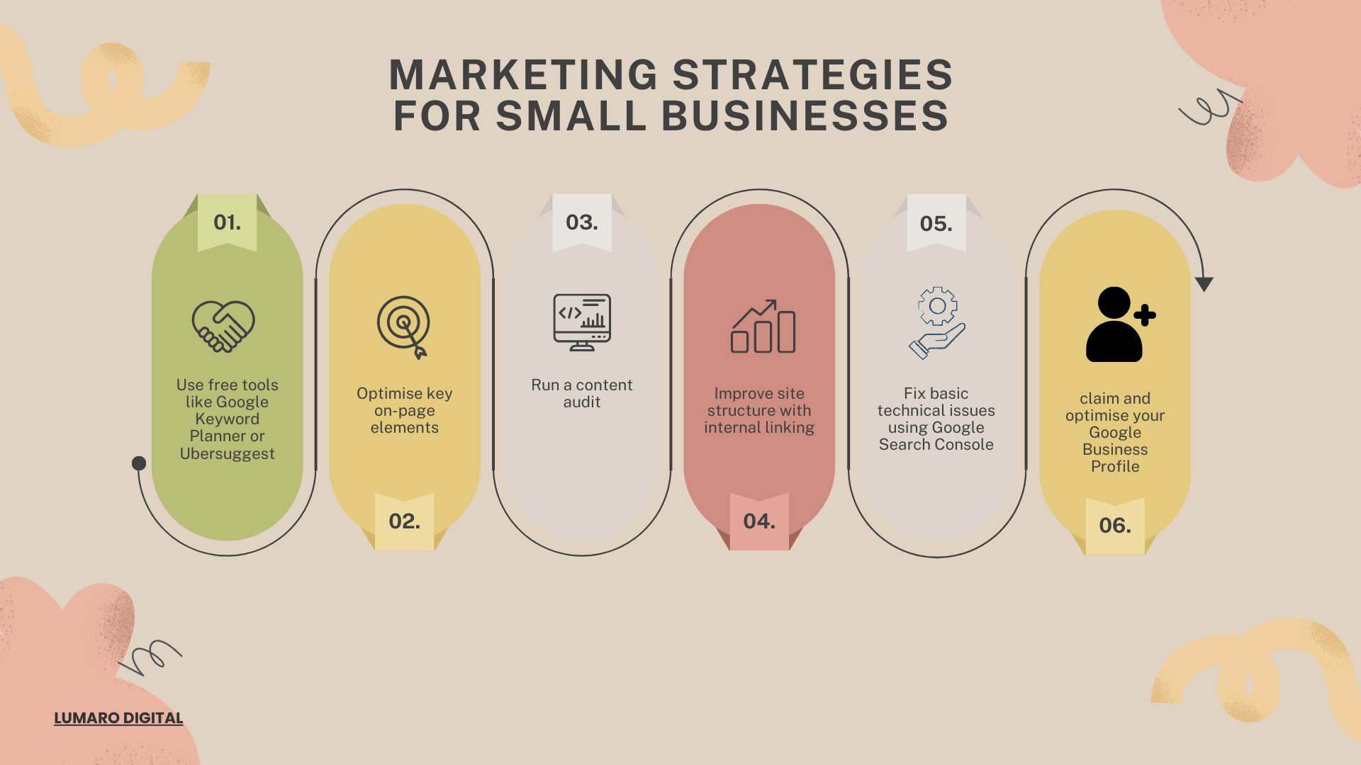 SEO for Businesses