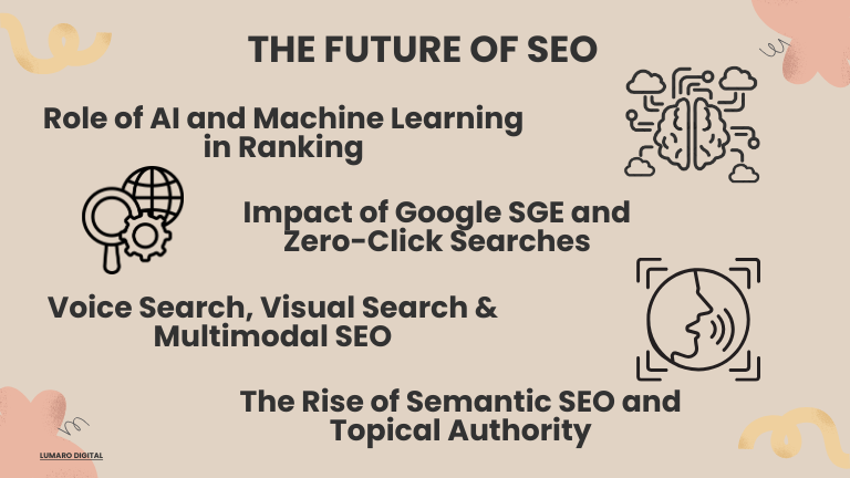 The Future Of SEO